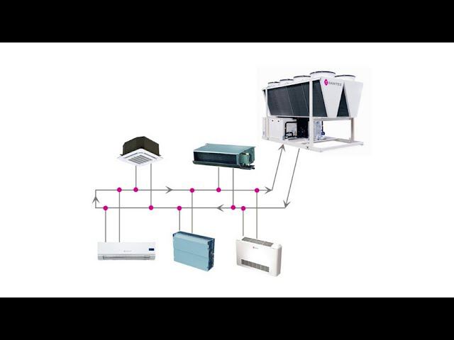 Что такое фанкойл принцип работы