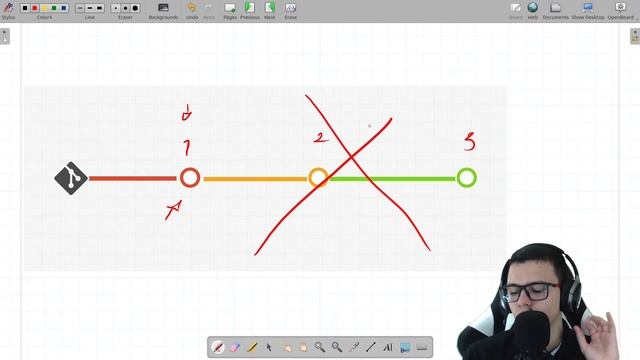 [GIT] Qual a diferença entre git reset e git revert смотреть онлайн