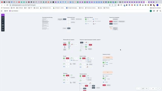 ±20 разных примеров CJM, userflow и других схем из практики