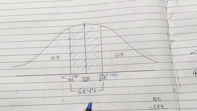 Normal distribution curve explanation with example смотреть онлайн