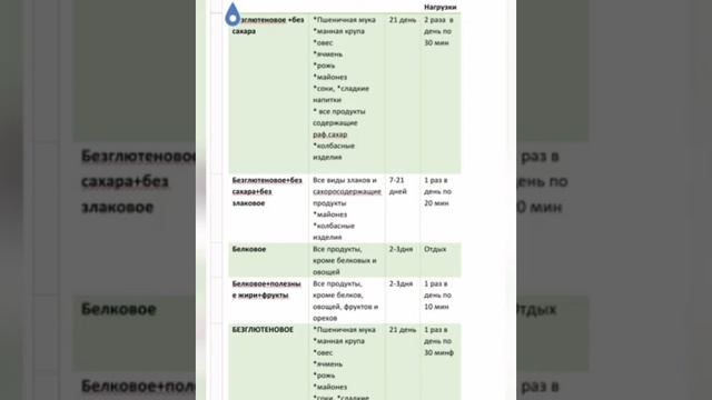 Как долго держаться на правильном питании? смотреть онлайн