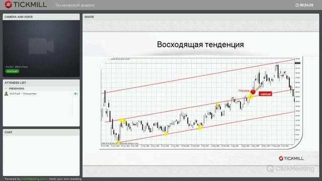 Вебинар: Технический анализ
