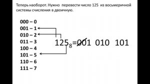 07 Восьмеричная система счисления
