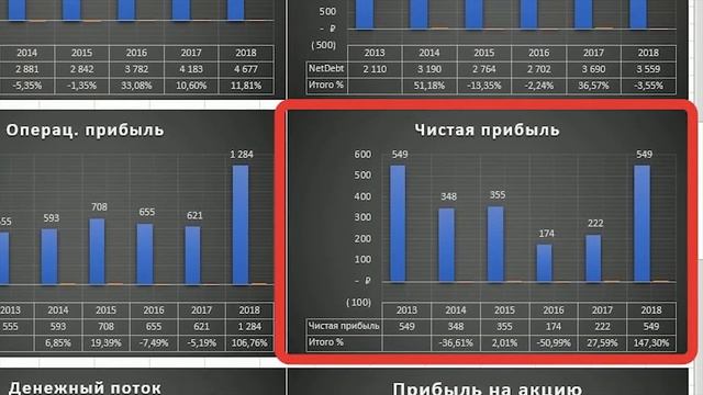 РОСНЕФТЬ. Дивиденды выросли! ?Обзор компании за 6 лет. Фундаментальный анализ? смотреть онлайн