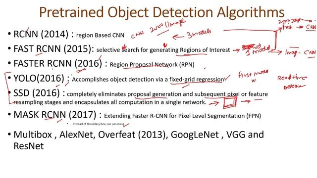 Pre-Trained Models in Object Detection ( RCNN , Yolo, SSD) || Applications of Object Detection - 2