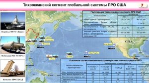Выступление начальника Главного управления Генштаба ВС РФ адмирала Игоря Костюкова на MCIS-2021