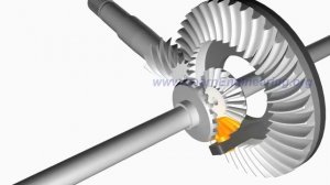 Как работает дифференциал.