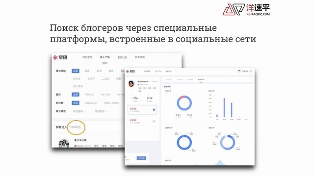 Работа с блогерами и селебрити в Китае | Asia Pacific