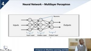 Module 4 - Overview of  Machine Learning Problems