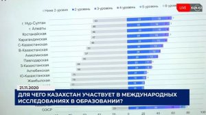 Для чего Казахстан участвует в международных исследованиях в образовании