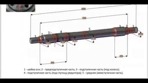 Ось колесной пары (подробно)