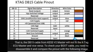 Pinout of DB15 Boot Cable 14P600KT02 for Kess v2 and KTag