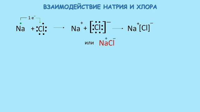 Химическая связь. Тема 32. Ионная связь смотреть онлайн