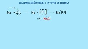 Химическая связь. Тема 32. Ионная связь