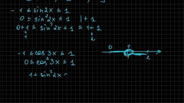 Задача. Решите тригонометрическое уравнение смотреть онлайн
