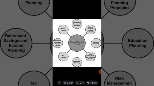 financial planning process #fundamentalanalysis #how