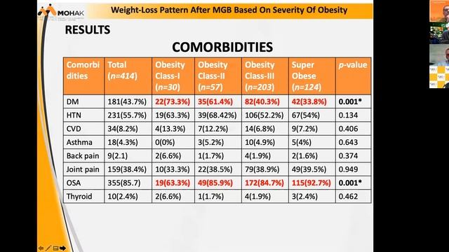 Episode 12- OAGB/MGB BPL length why? смотреть онлайн