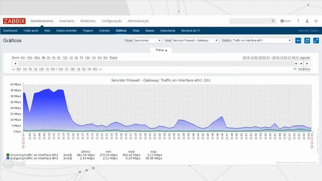 Zabbix - Monitorando sua infraestrutura - Vídeo promocional смотреть онлайн