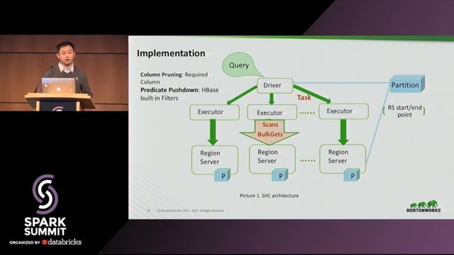 Apache HBase Connector: Feature Rich and Efficient Access to HBase through Spark SQL - Weiqing Yang смотреть онлайн