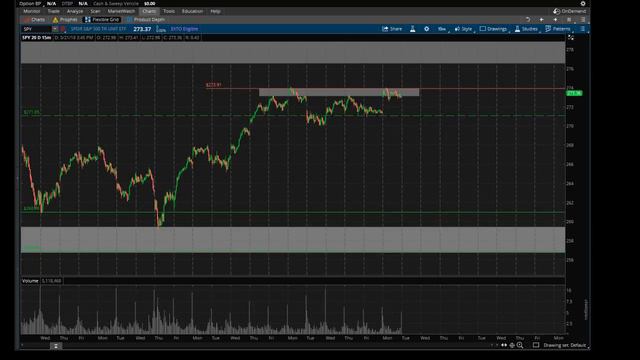 Обзор фондового рынка Америки на 22 мая смотреть онлайн