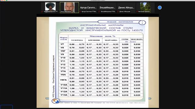 Механическая обработка материалов 13.10.2021 смотреть онлайн