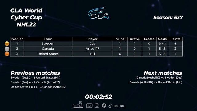 2022.09.30 ► CLA World Cyber Cup смотреть онлайн