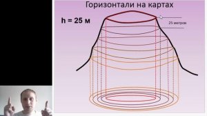 Изображение рельефа. География 5 класс