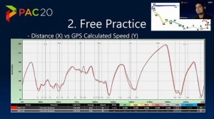 Rui Alves, Data Engineer for Formula E, talks about Communicating Data Insights to Drivers,SBG PAC2