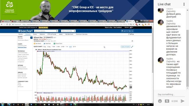 Практика торговли опционами на CME. Обзор рынка смотреть онлайн