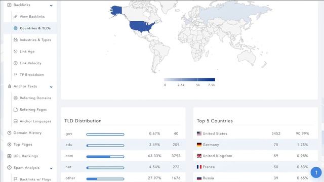 All-in-One SEO Tool Suite  [Rank #1 on Google in 2021]