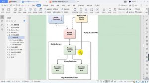 361、集群 MySQL 常见集群形式