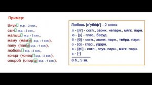 ГДЗ РУССКИЙ ЯЗЫК УПРАЖНЕНИЕ.178 КЛАСС 4 КАНАКИНА ЧАСТЬ 1