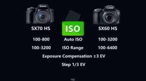 Canon PowerShot SX70 HS vs Canon PowerShot SX60 HS