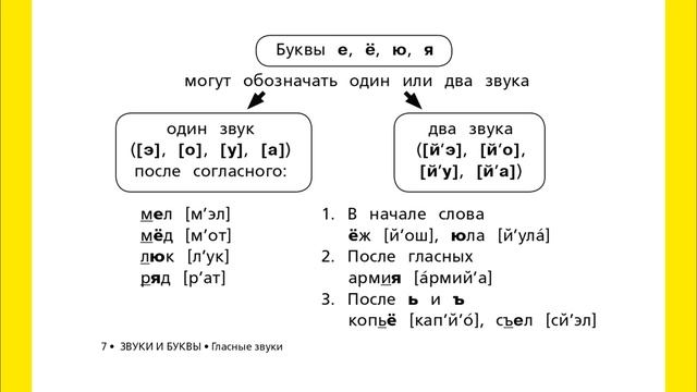 ДЛЯ БЫСТРОГО ПОВТОРЕНИЯ// ПРАВИЛО+ПРИМЕР #ТопБЛОГ