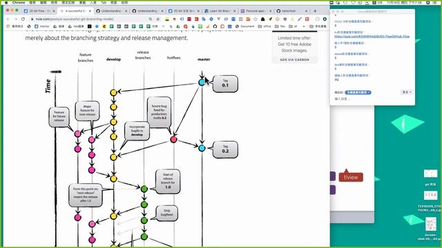 33 Git flow 簡介 смотреть онлайн