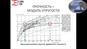 Определение прочности бетона методом отрыва со скалыванием: Практика против теории