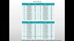 Информатика. Урок № 7. Двоичное представление информации.