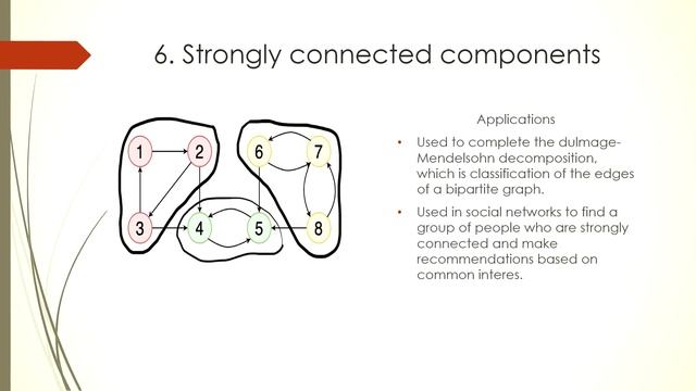 Graph Algorithms, Topological Sort and Hamiltonian Tours - AL-DIZER HASSAN