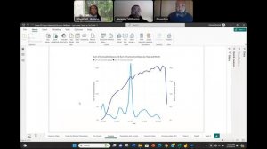 Power BI Project Arlene Marshall, Brandon LaCour, and Jeremy Williams