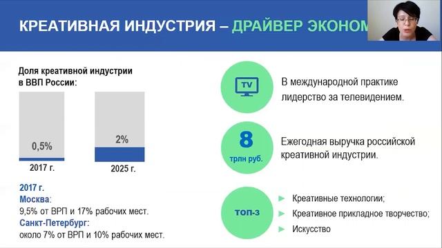 Креативные индустрии. Как стать успешным в эпоху экономики идей?