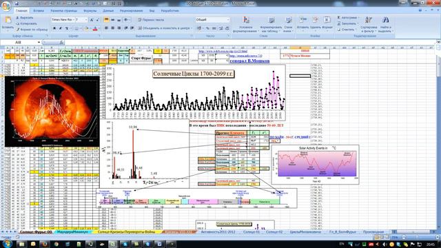 Fateev 01 МОБ и Государство - как гражданское общество народовластия на основе территориальных общи смотреть онлайн
