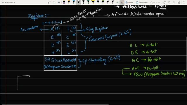 8085 Micro Processor Part 1/4 | Rocket Revision for GATE/ESE | RLC Education India | Nikhil Nakka смотреть онлайн