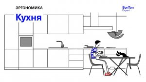 МУЛЬТФИЛЬМ ПРО ЭРГОНОМИКУ | СЕРИЯ №4 "КУХНЯ"