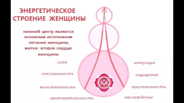 Женские энергетические практики. Майя Дэви смотреть онлайн