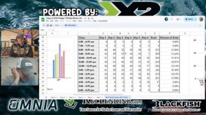 Tournament Fishing DATA on FORWARD FACING SONAR with Fisheries Biologist Steven Bardin