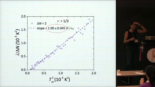 PSSCMP; Mitali Banerjee: Quantization of heat flow in the fractional quantum Hall regime
