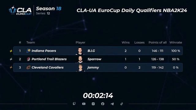 31.01.2024 ► СLA-UA EuroCup Daily Qualifiers ► Season 18 ► Series 12 смотреть онлайн