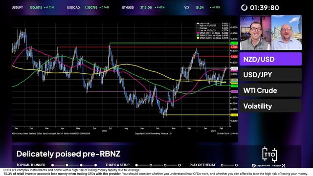 The Trade Off UK: Record Highs Left, Right, and Centre смотреть онлайн