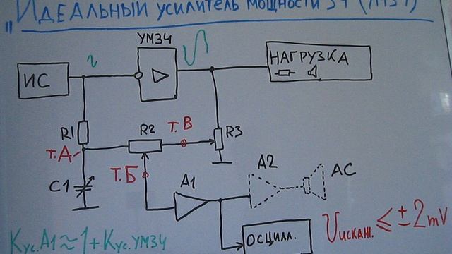 ИДЕАЛЬНЫЙ  УСИЛИТЕЛЬ  МОЩНОСТИ  ЗЧ