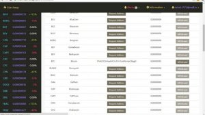 Зарабатываем на разницы валюты. Для новичков!